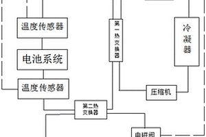 新能源汽車電池組溫度控制系統(tǒng)及控制方法