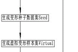 新能源光伏發(fā)電功率預(yù)測方法