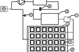 電池?zé)峤粨Q、電機(jī)與電子控制單元冷卻裝置及新能源汽車