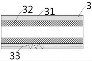 電化學(xué)電池系統(tǒng)和新能源汽車(chē)