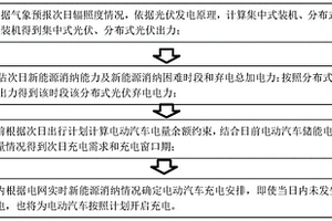 基于邊際成本的分散式儲能與分布式光伏協(xié)同方法及系統(tǒng)