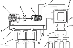 混合新型二次能源結(jié)構(gòu)永磁動(dòng)力汽車發(fā)電機(jī)