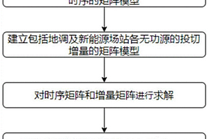 多級時間復(fù)用的無功優(yōu)化控制方法