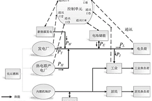 含儲熱罐的熱電聯(lián)產(chǎn)機組的電功率調(diào)節(jié)方法