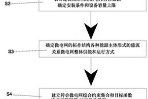 適用制氫設(shè)備啟停特性的水電制氫優(yōu)化配置方法