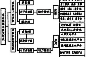 生態(tài)清潔能源水能發(fā)動(dòng)機(jī)