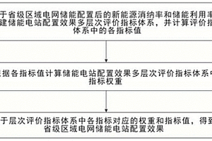 面向區(qū)域電網(wǎng)儲(chǔ)能配置效果的綜合評價(jià)方法及系統(tǒng)