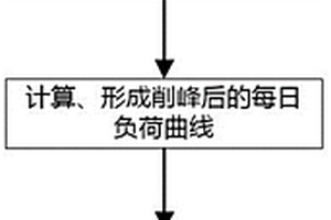 利用靈活性資源的月度機組組合優(yōu)化方法