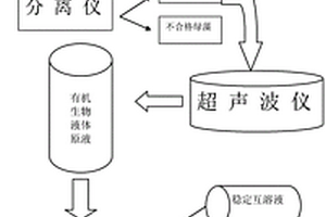 綠藻提取液體燃料的方法