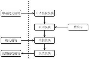 共享能源車輛的充電車庫