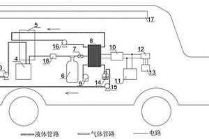 高效甲醇重整制氫-燃料電池汽車(chē)及其控制方法