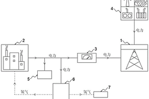 火電廠富氧燃燒配合電解制氫的深度調(diào)峰系統(tǒng)