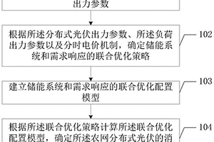 考慮儲能和DR的農(nóng)網(wǎng)分布式光伏消納方法及終端設(shè)備