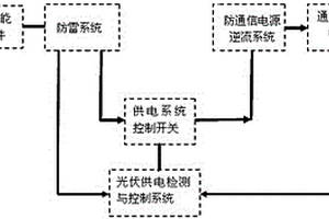 太陽(yáng)能直流并網(wǎng)發(fā)電專用控制方法