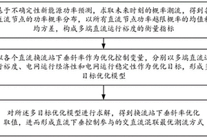 考慮概率潮流的直流電網(wǎng)下垂控制裕度優(yōu)化方法及系統(tǒng)