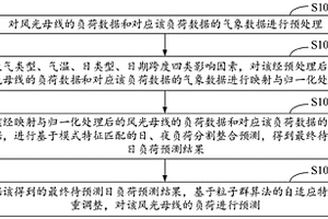 風(fēng)光母線負(fù)荷自適應(yīng)預(yù)測方法、裝置、計算機設(shè)備