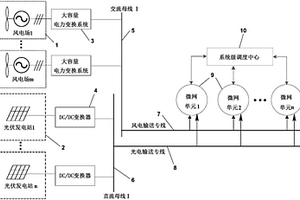 適用于大功率風/光電消納的交直流混合微電網組網系統