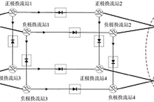 基于功率轉(zhuǎn)帶的雙極多端柔性直流輸電系統(tǒng)最優(yōu)校正控制方法