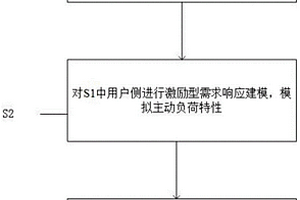 考慮需求響應(yīng)的電氣魯棒優(yōu)化調(diào)度方法