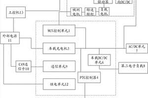 PEU控制器測(cè)試系統(tǒng)