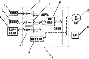 雙向儲(chǔ)能逆變系統(tǒng)