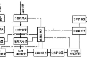 有軌公交站臺(tái)雙路智能供電設(shè)施