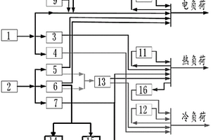 分布式冷熱電聯(lián)供系統(tǒng)