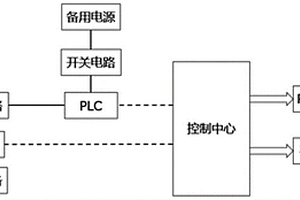 工廠無線監(jiān)測控制系統(tǒng)