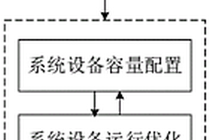 用于多能互補(bǔ)綜合能源系統(tǒng)的優(yōu)化方法、系統(tǒng)及設(shè)備