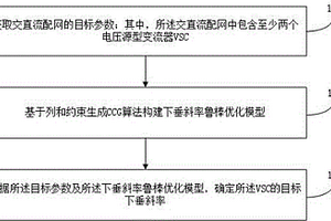 下垂斜率優(yōu)化方法、裝置、存儲(chǔ)介質(zhì)及電子設(shè)備