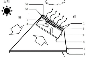 基于相變蓄熱與輻射制冷的反射式聚光光伏系統(tǒng)