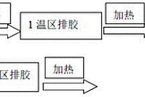 汽車陶瓷功能部件高溫成瓷的排膠工藝