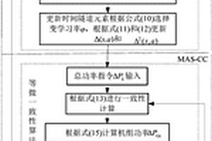 孤島智能配電網下虛擬狼群控制策略的智能發(fā)電控制方法