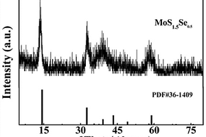 分層結構MoS<sub>x</sub>Se<sub>2-x</sub>/石墨烯負極材料及其制備方法