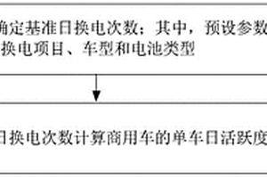 商用車換電活躍度的評估方法、裝置、設(shè)備和存儲介質(zhì)