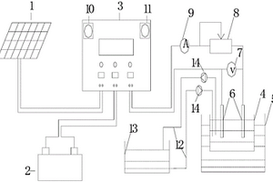 利用太陽能發(fā)電進行直流電解的裝置
