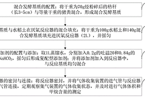 結合添加劑促進秸稈厭氧發(fā)酵產生物甲烷的方法