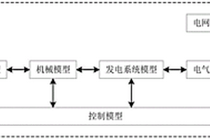 風(fēng)電場實時測試與評估系統(tǒng)及其方法