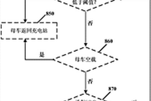 移動(dòng)更換電池的方法和裝置