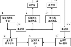 生活用水節(jié)能系統(tǒng)