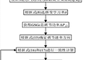 基于虛擬狼群策略的分層分布式智能發(fā)電控制方法