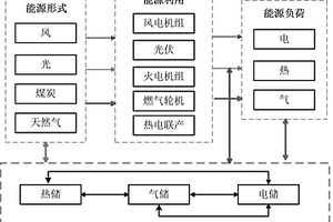 基于家庭綜合能源需求響應的電力削峰決策方法