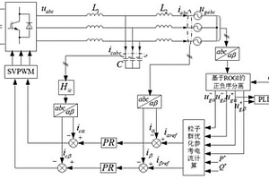 αβ坐標(biāo)系下面向不平衡電網(wǎng)的逆變器多目標(biāo)優(yōu)化的控制方法