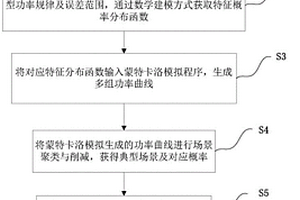 基于條件風(fēng)險(xiǎn)價(jià)值的微電網(wǎng)群優(yōu)化方法