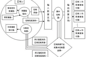 基于狼爬山算法的智能發(fā)電控制方法