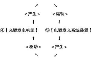 光電循環(huán)發(fā)電機(jī)組