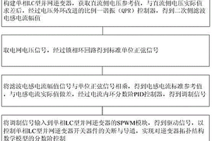 單相LC型并網(wǎng)逆變器分?jǐn)?shù)階控制方法