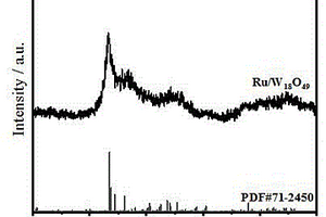 含氧缺陷Ru/W18O49光催化劑的制備方法及其在儲氫領(lǐng)域的應(yīng)用