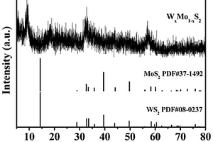 三元W<Sub>x</Sub>Mo<Sub>1-x</Sub>S<Sub>2</Sub>鈉離子電池負極材料及其制備方法