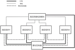 高壓互鎖故障檢測系統(tǒng)及檢測方法